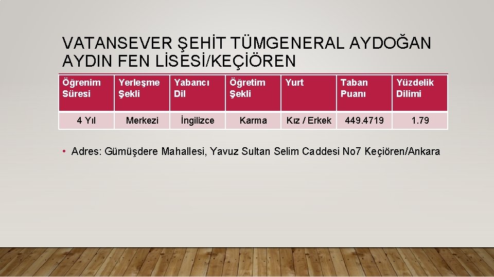 VATANSEVER ŞEHİT TÜMGENERAL AYDOĞAN AYDIN FEN LİSESİ/KEÇİÖREN Öğrenim Süresi 4 Yıl Yerleşme Şekli Merkezi