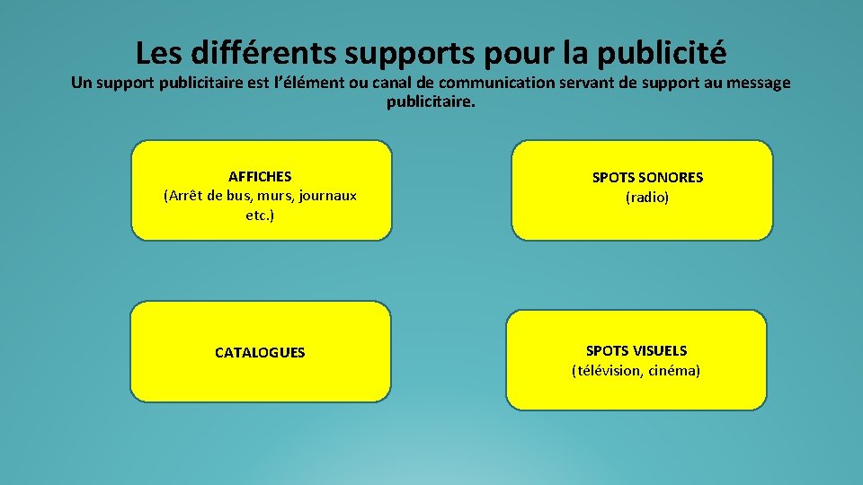 Les différents supports pour la publicité Un support publicitaire est l’élément ou canal de