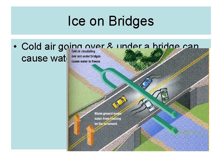 Ice on Bridges • Cold air going over & under a bridge can cause