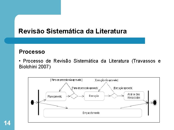 Revisão Sistemática da Literatura Processo • Processo de Revisão Sistemática da Literatura (Travassos e