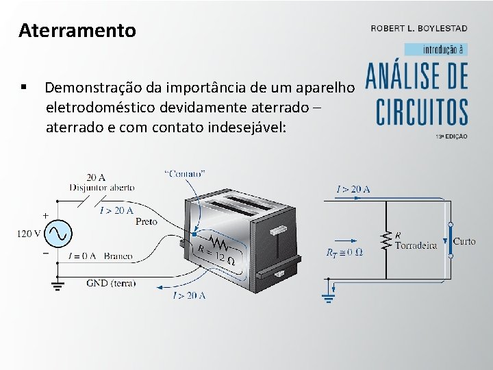 Aterramento § Demonstração da importância de um aparelho eletrodoméstico devidamente aterrado – aterrado e