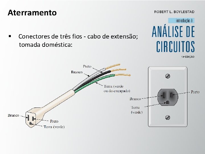 Aterramento § Conectores de três fios - cabo de extensão; tomada doméstica: 