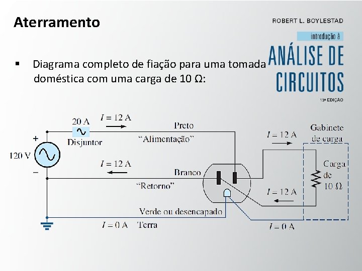 Aterramento § Diagrama completo de fiação para uma tomada doméstica com uma carga de