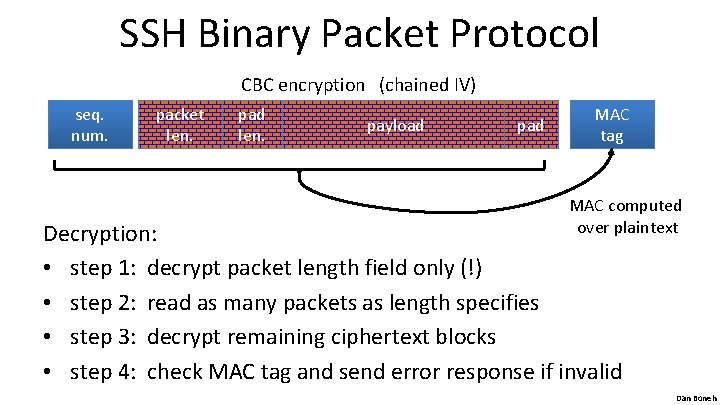 SSH Binary Packet Protocol CBC encryption (chained IV) seq. num. packet len. pad len.