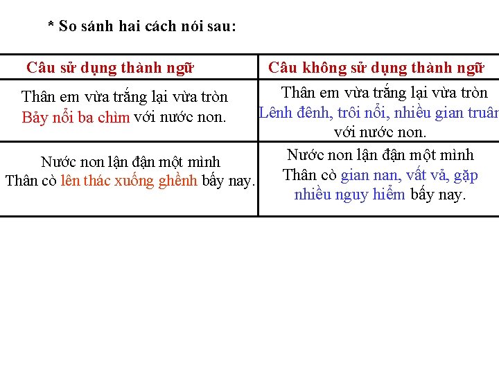 * So sánh hai cách nói sau: Câu sử dụng thành ngữ Câu không