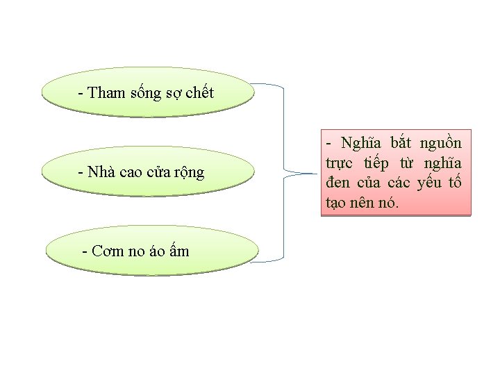 - Tham sống sợ chết - Nhà cao cửa rộng - Cơm no áo