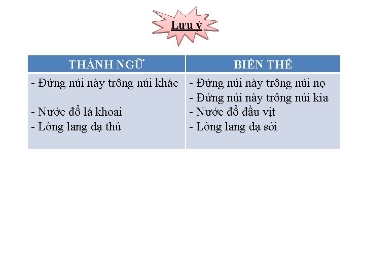 Lưu ý THÀNH NGỮ BIẾN THỂ - Đứng núi này trông núi khác -