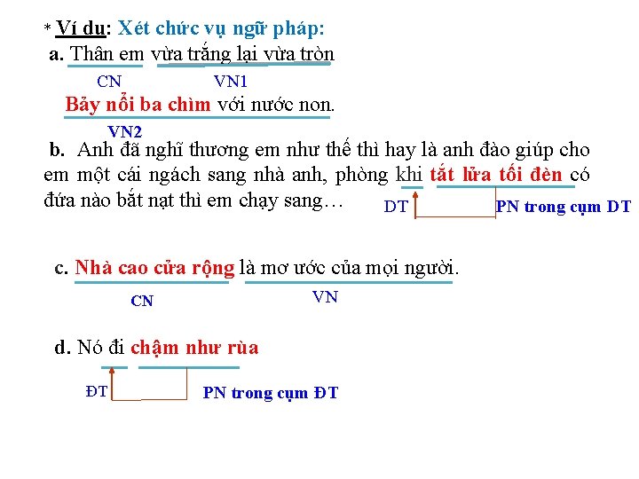 * Ví dụ: Xét chức vụ ngữ pháp: a. Thân em vừa trắng lại