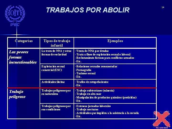 TRABAJOS POR ABOLIR Categorías Tipos de trabajo infantil Las peores formas incuestionables La trata