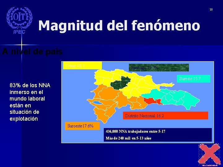 18 Magnitud del fenómeno A nivel de país Cibao 20. 3 Santiago 19. 3%