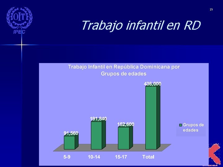 19 Trabajo infantil en RD 