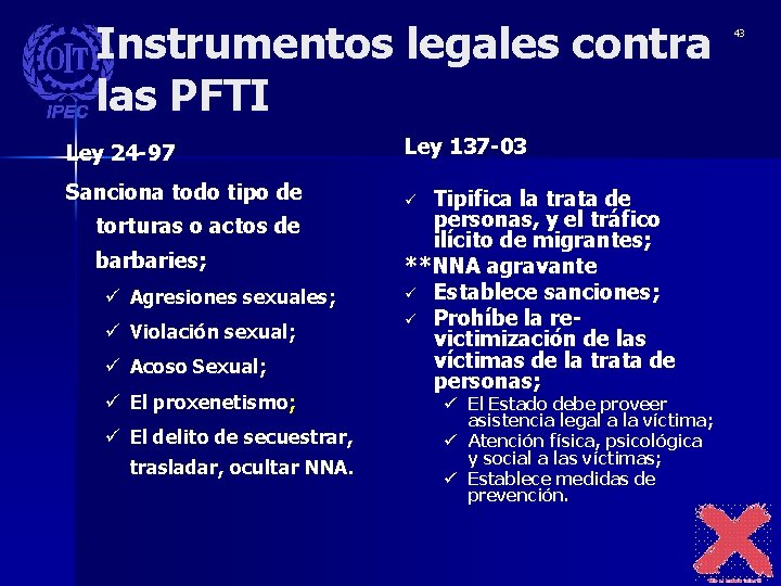 Instrumentos legales contra las PFTI Ley 24 -97 Ley 137 -03 Sanciona todo tipo