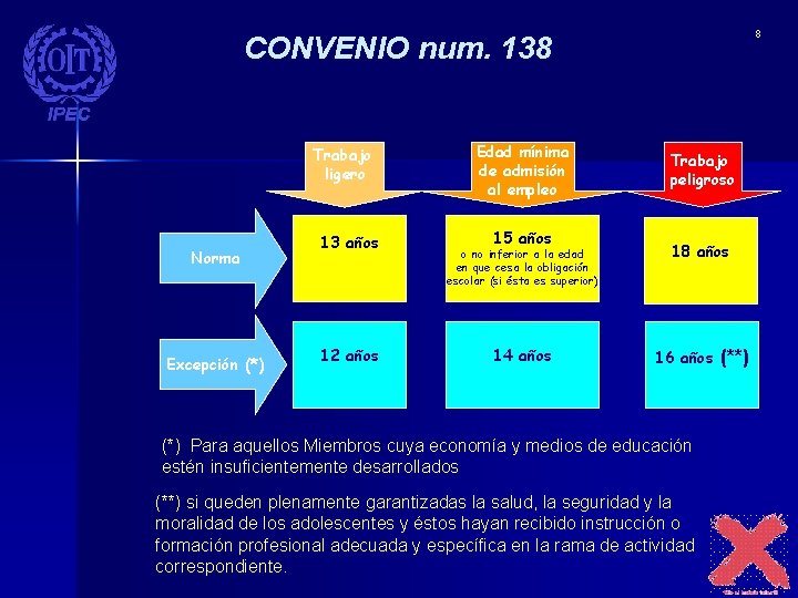 8 CONVENIO num. 138 Trabajo ligero Norma Excepción (*) 13 años 12 años Edad