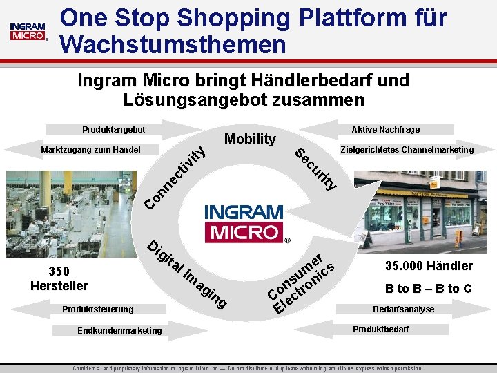 ® One Stop Shopping Plattform für Wachstumsthemen Ingram Micro bringt Händlerbedarf und Lösungsangebot zusammen