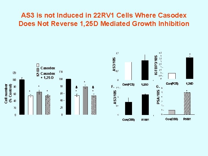 Casodex * * * * * F. G. PSA/18 S * AS 3/18 S