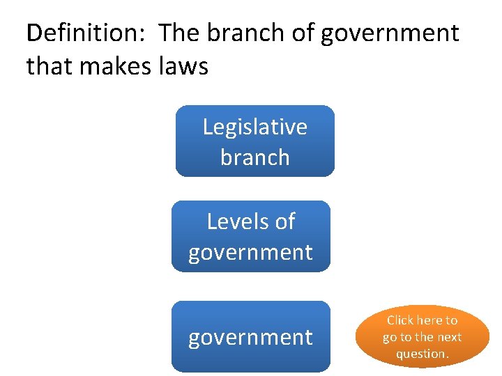 Definition: The branch of government that makes laws Legislative yes branch Levels of no