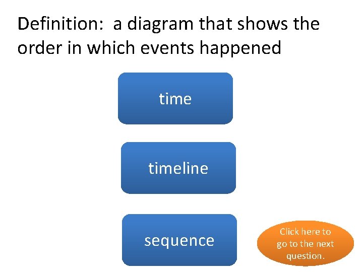 Definition: a diagram that shows the order in which events happened time no timeline