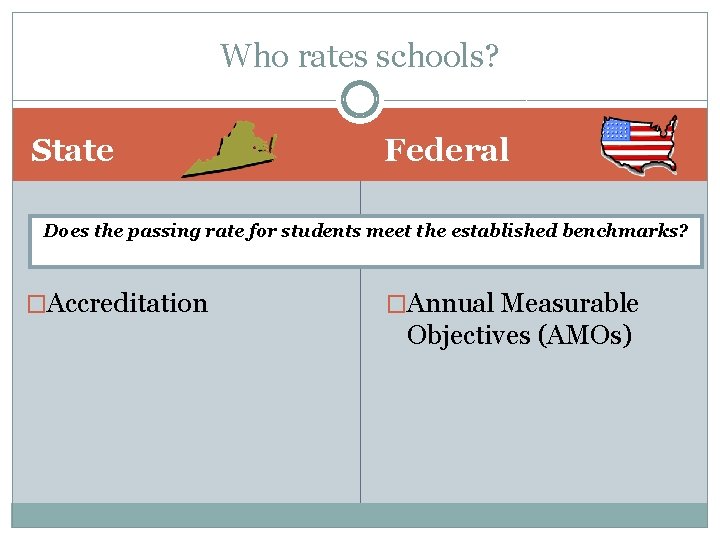 Who rates schools? State Federal Does the passing rate for students meet the established