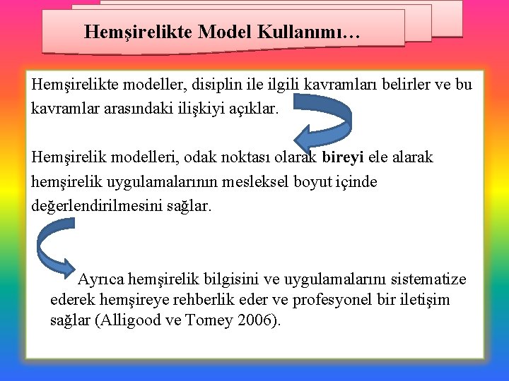 Hemşirelikte Model Kullanımı… Hemşirelikte modeller, disiplin ile ilgili kavramları belirler ve bu kavramlar arasındaki