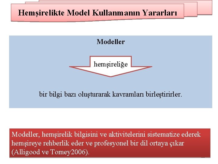 Hemşirelikte Model Kullanmanın Yararları Modeller hemşireliğe bir bilgi bazı oluşturarak kavramları birleştirirler. Modeller, hemşirelik