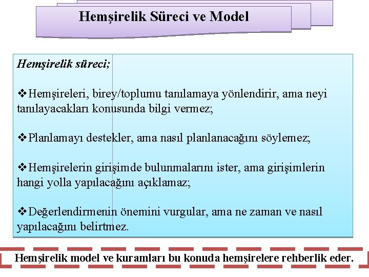 Hemşirelik Süreci ve Model Hemşirelik süreci; v. Hemşireleri, birey/toplumu tanılamaya yönlendirir, ama neyi tanılayacakları