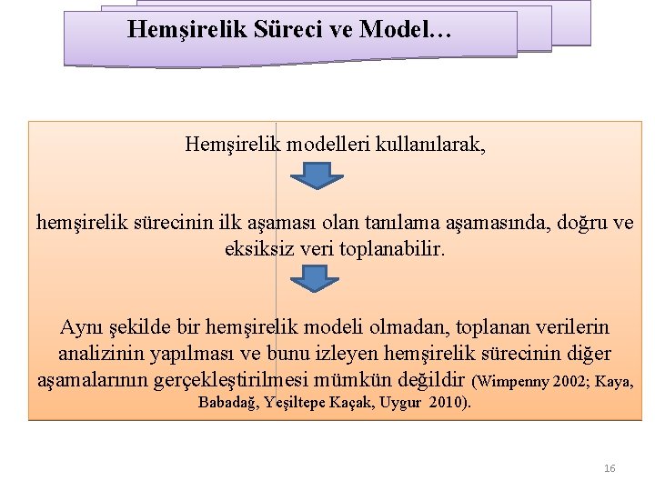 Hemşirelik Süreci ve Model… Hemşirelik modelleri kullanılarak, hemşirelik sürecinin ilk aşaması olan tanılama aşamasında,