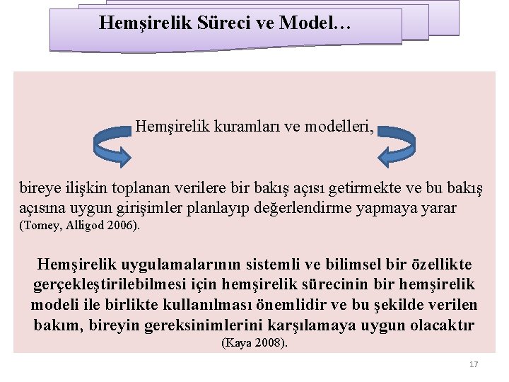 Hemşirelik Süreci ve Model… Hemşirelik kuramları ve modelleri, bireye ilişkin toplanan verilere bir bakış