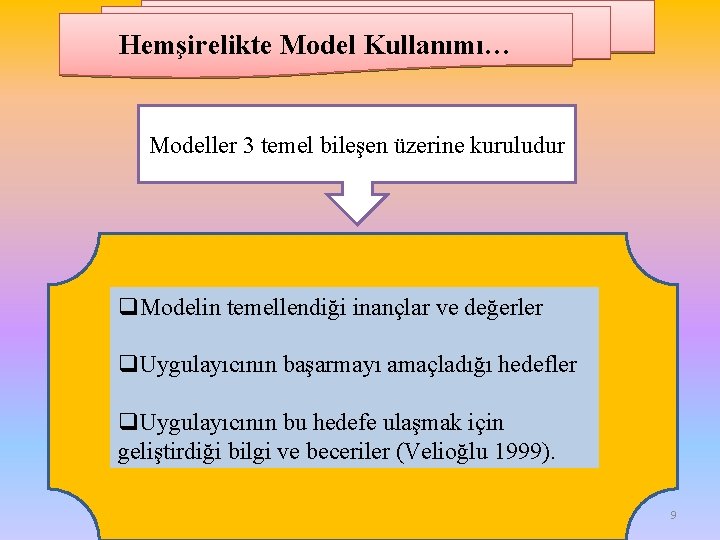 Hemşirelikte Model Kullanımı… Modeller 3 temel bileşen üzerine kuruludur q. Modelin temellendiği inançlar ve