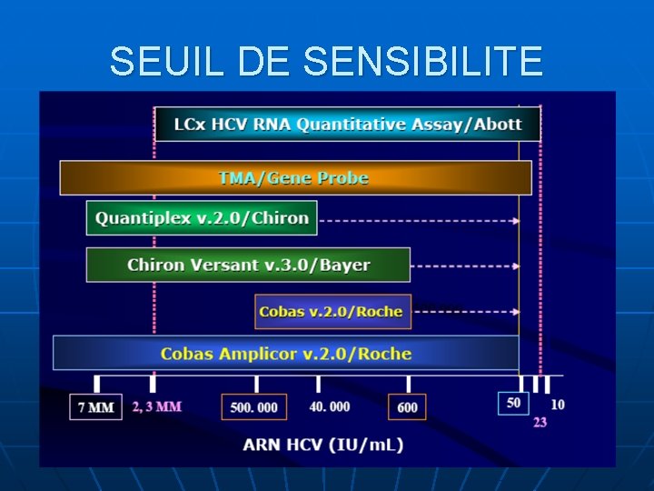 SEUIL DE SENSIBILITE 