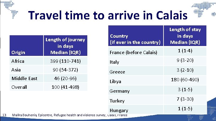 Travel time to arrive in Calais Origin Length of journey in days Median (IQR)