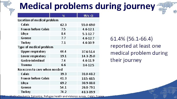 Medical problems during journey % Location of medical problem Calais 62. 3 France before