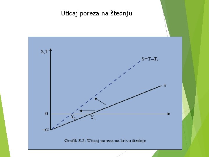 Uticaj poreza na štednju 