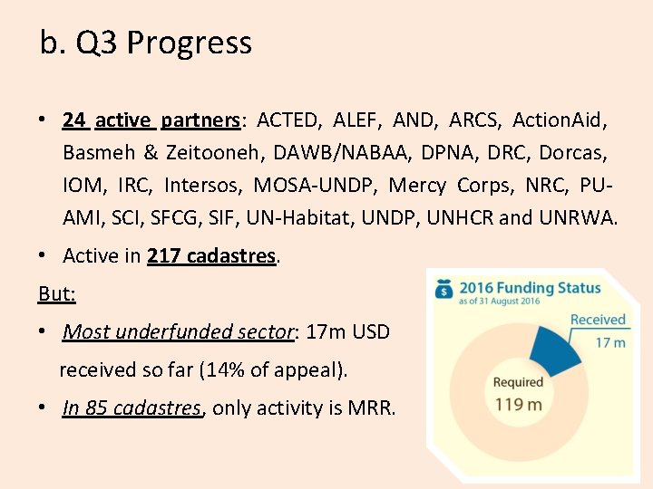 b. Q 3 Progress • 24 active partners: ACTED, ALEF, AND, ARCS, Action. Aid,