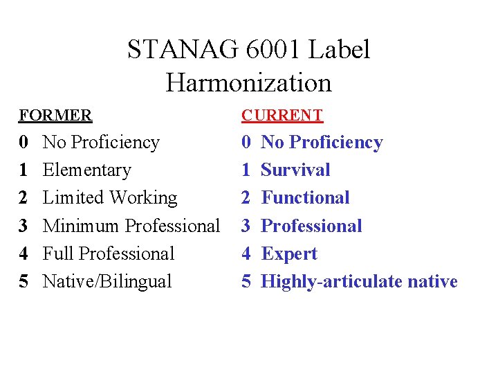 STANAG 6001 Label Harmonization FORMER CURRENT 0 1 2 3 4 5 No Proficiency