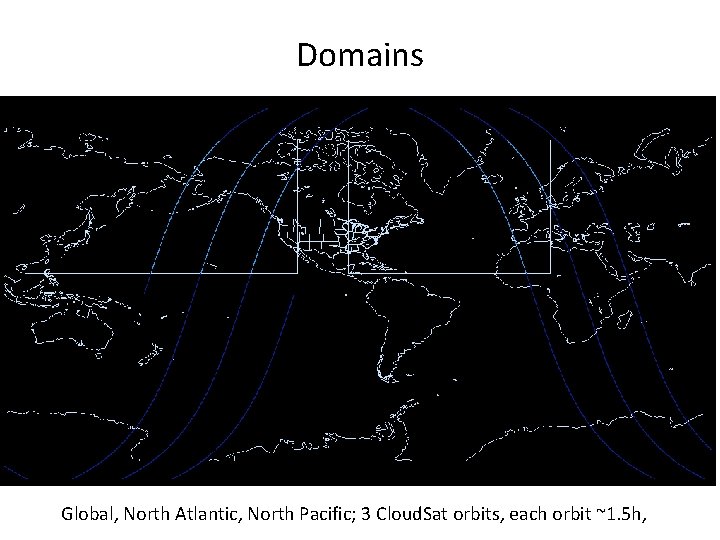 Domains Global, North Atlantic, North Pacific; 3 Cloud. Sat orbits, each orbit ~1. 5