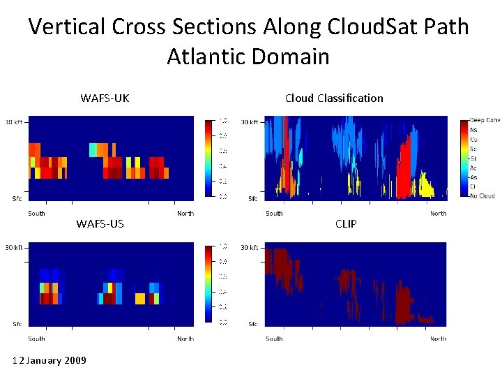 Vertical Cross Sections Along Cloud. Sat Path Atlantic Domain WAFS-UK WAFS-US 12 January 2009