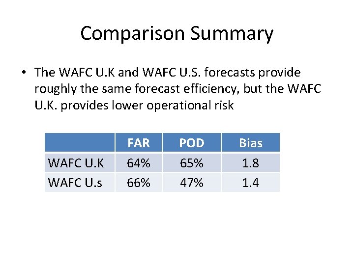 Comparison Summary • The WAFC U. K and WAFC U. S. forecasts provide roughly