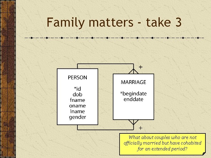 Family matters - take 3 What about couples who are not officially married but