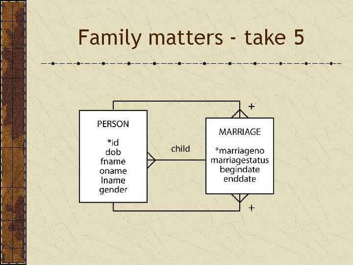 Family matters - take 5 