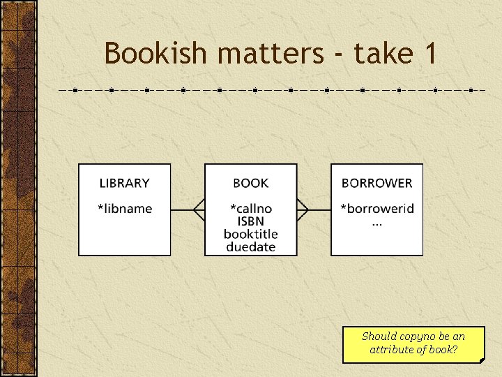 Bookish matters - take 1 Should copyno be an attribute of book? 