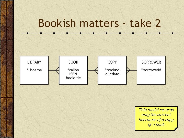 Bookish matters - take 2 This model records only the current borrower of a