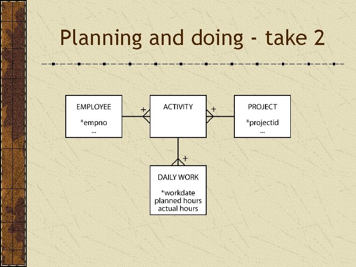Planning and doing - take 2 
