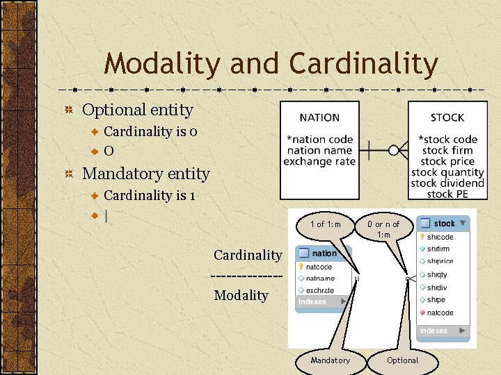 Modality and Cardinality Optional entity Cardinality is 0 O Mandatory entity Cardinality is 1