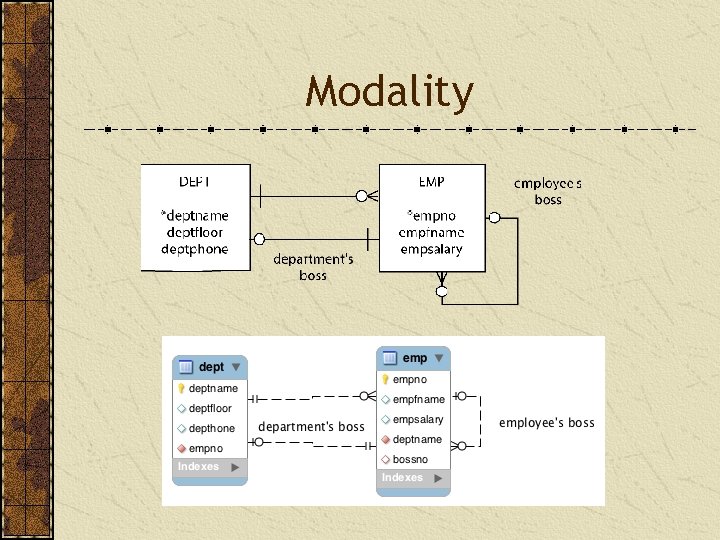 Modality 