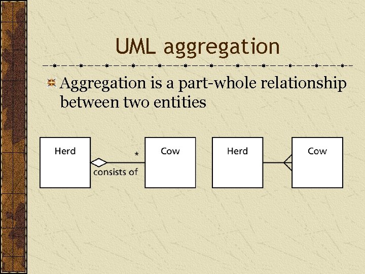 UML aggregation Aggregation is a part-whole relationship between two entities 