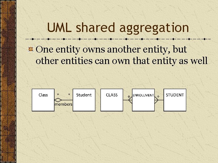 UML shared aggregation One entity owns another entity, but other entities can own that