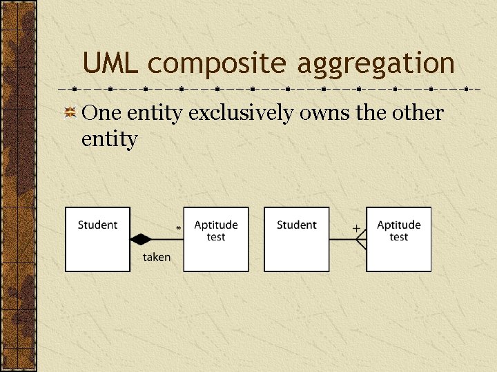 UML composite aggregation One entity exclusively owns the other entity 