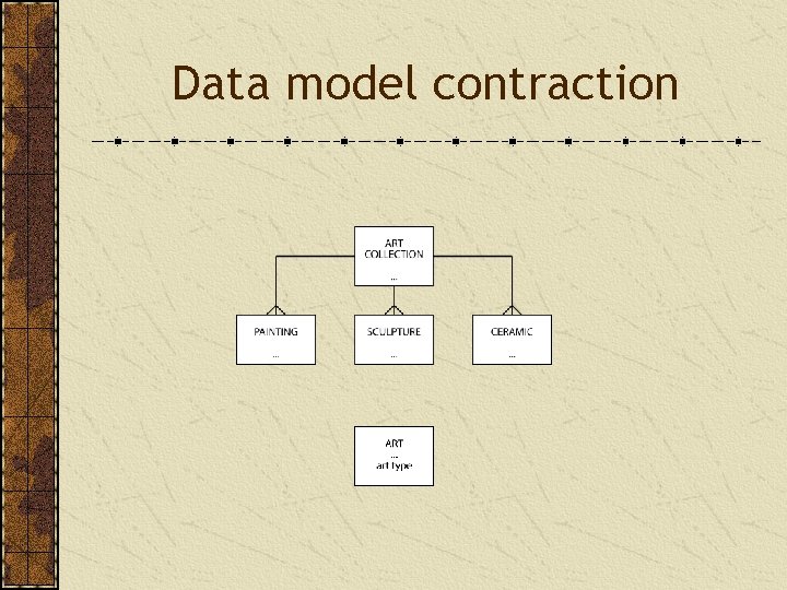 Data model contraction 