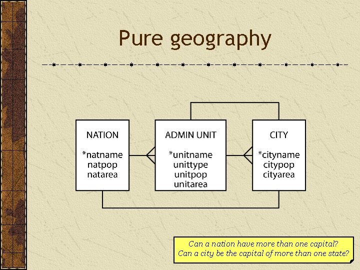 Pure geography Can a nation have more than one capital? Can a city be