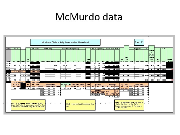 Mc. Murdo data Mc. Murdo Station Daily Observation Worksheet Time Zulu 12 -15 Z